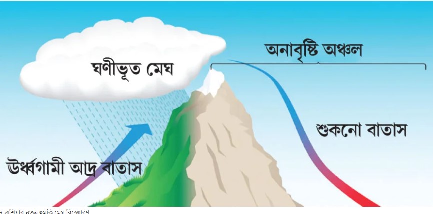 দক্ষিণ এশিয়ায় নতুন হুমকি: মেঘ বিস্ফোরণ